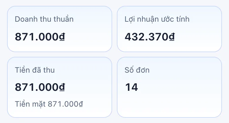 Báo cáo 7 ngày của Tilomi: Doanh thu thuần 871.000₫, Lợi nhuận ước tính 432.370₫, 14 đơn, dữ liệu mẫu.
